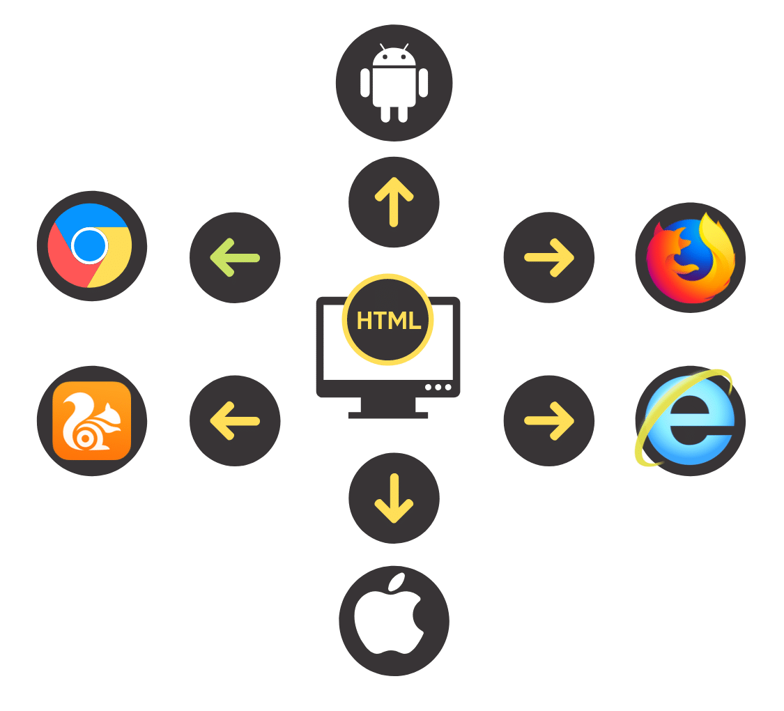 what-is-cross-browser-testing-and-how-it-is-performed